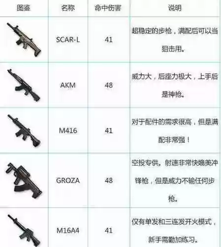 绝地求生全军出击武器属性插图