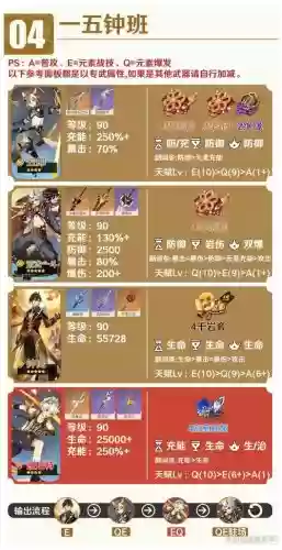 钟离4.0阵容插图