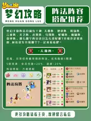梦幻阵容预测
