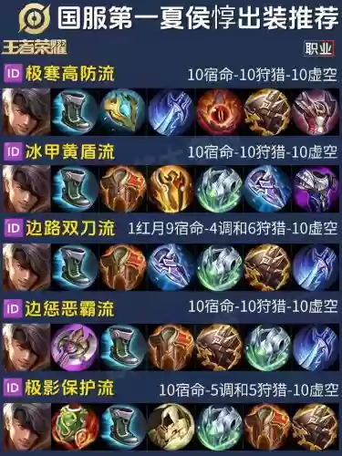 辅助夏侯阵容