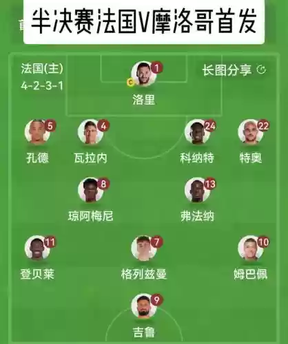 摩洛哥人员阵容