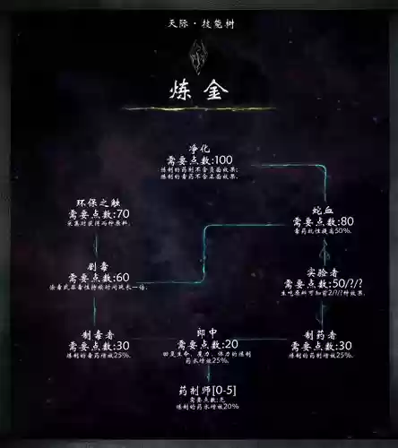 上古卷轴5暗夜力量技能