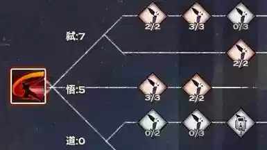 天谕光刃加点主加什么技能加点