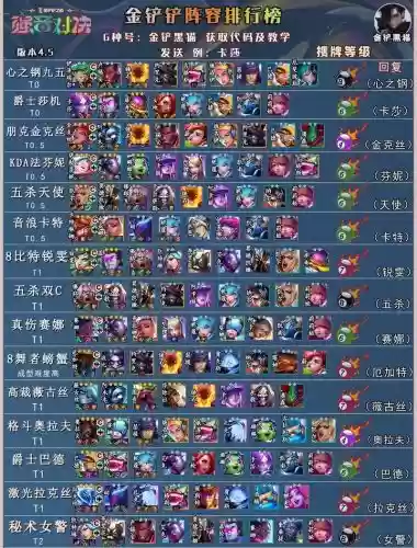 4.5阵容推荐