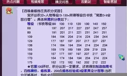 梦幻西游宠环需要什么用