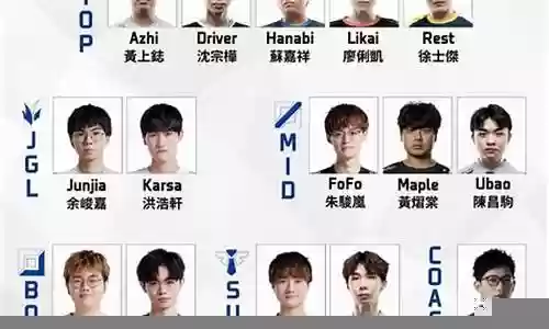 亚运会初选阵容搭配最新