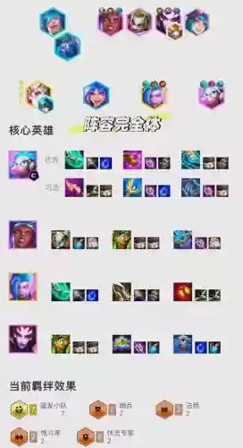 队长阵容搭配