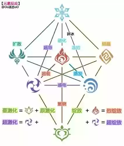 元素觉醒阵容插图