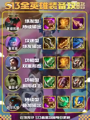 英雄联盟云顶之弈装备图插图