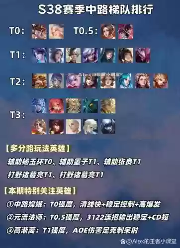 女王号令阵容