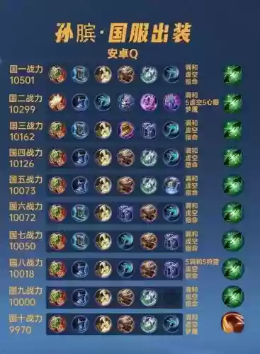 孙膑阵容nga