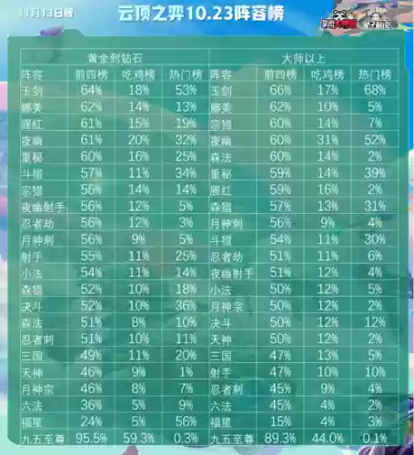 10.23阵容推荐