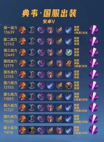 三国志曹操传典韦装备搭配