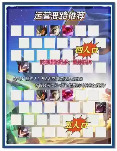 船长小鱼阵容