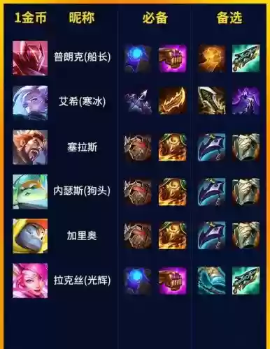 武器上单加点s8插图