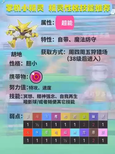 目光精灵技能