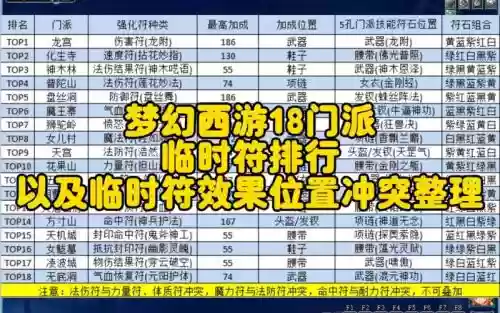 普陀卖符主技能