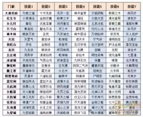 梦幻西游手游辅助门派那个好2019