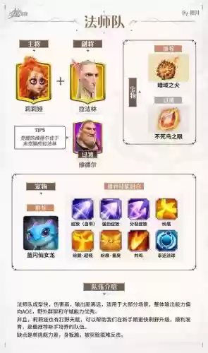 觉醒背心阵容