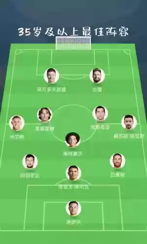 球队变换阵容插图