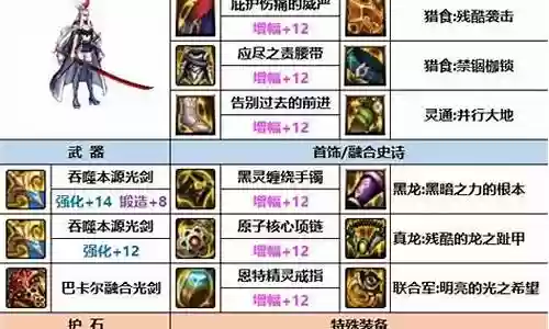 dnf装备怎么改变红字