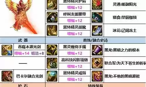 dnf二期装备在那兑换插图