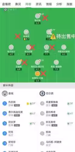 切尔西阵容2021插图