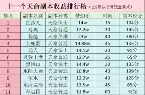 梦幻西游5人副本四奖励插图
