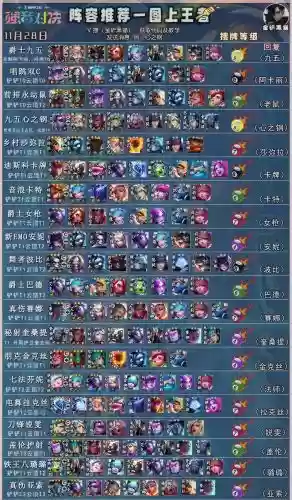 28阵容推荐插图
