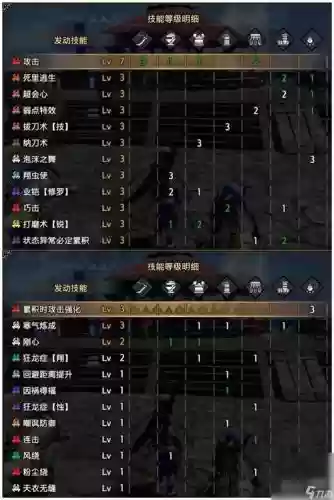 危境崛起装备属性插图
