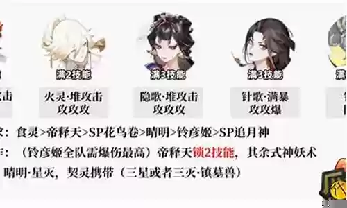 阴阳师打麒麟阵容搭配
