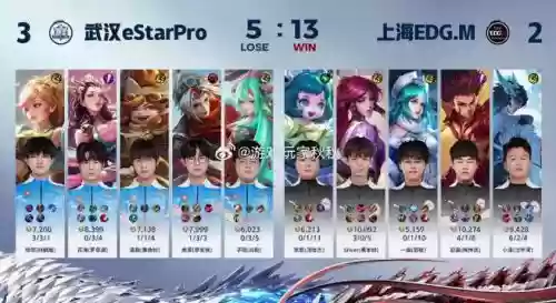 estar强势阵容插图