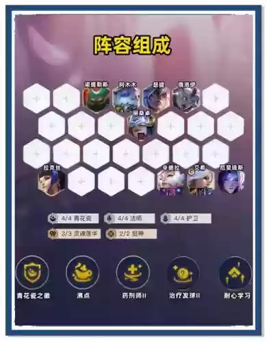 爱心精英阵容插图