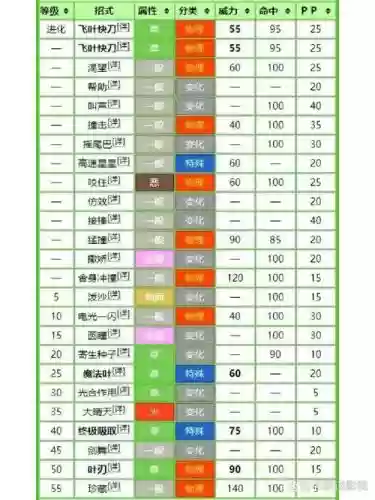 口袋妖怪回忆技能地点插图