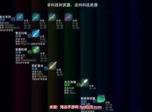 群星灵能武器
