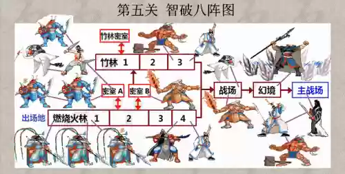 三国战纪所有密道攻略插图