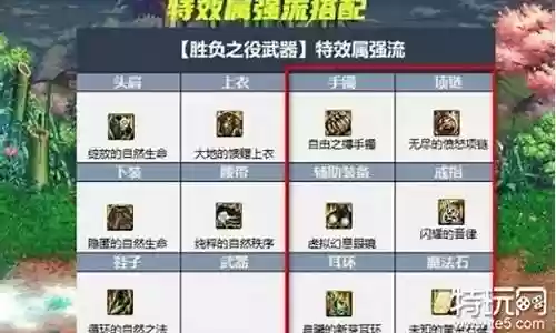 奶爸天御搭配什么阵容插图