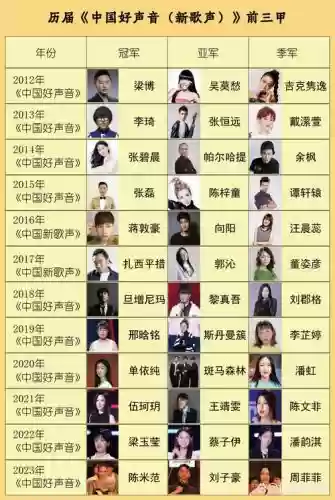 新歌声阵容插图