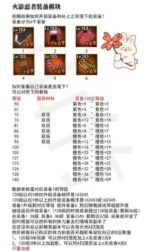 火影忍者装备爆率