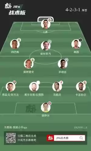 415阵容分析插图