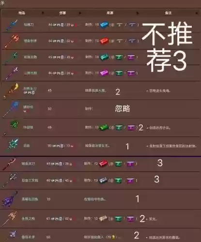 泰拉瑞亚穿墙穿墙武器装备