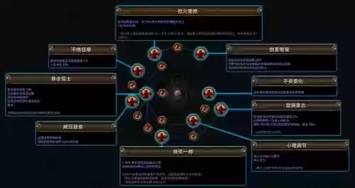 八路蛮王技能怎么点的