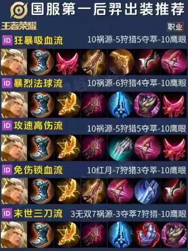 后羿阵容核心
