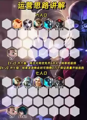 传送阵阵容