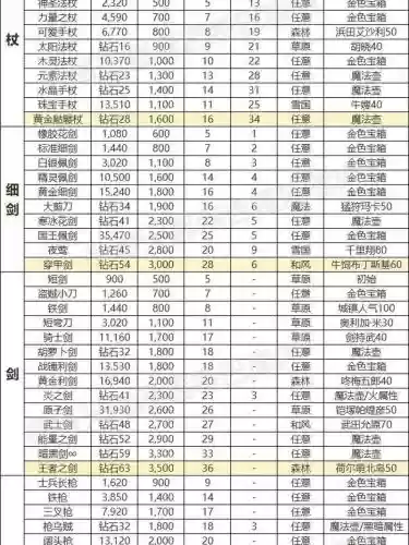 起源90ss装备排名插图
