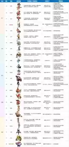 怪物战争阵容插图