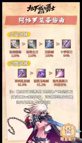 阿修罗刷图武器排行插图