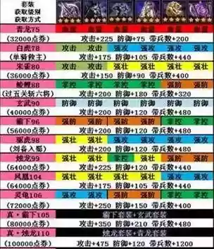 三国乱世真三国套装装备要求
