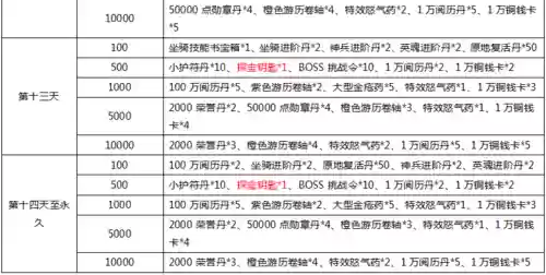 战国之怒装备选择插图