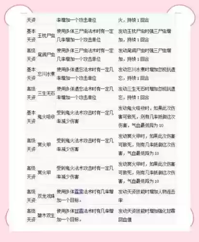 大话西游2孩子技能几率与数据